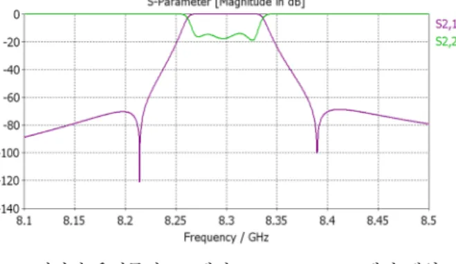 Fig. 8.  Physical  model  of  X-band  circular  waveguide  cavity  filter  designed.