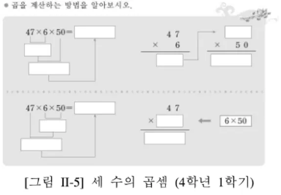 [그림 II-4] (두 자리 수)×(두 자리 수)의 계산과정 (3학년 2학기) 로 나누어 계산한다는 것과, 4975를 5000으로, 38 을 40으로 어림하여 20000으로 어림할 수 있다는 것이 함께 지도된다