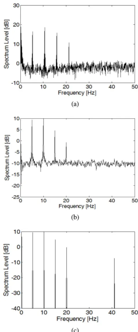 Fig. 5. The  synthesized  signal  to  a  DEMON  process  result  of  comparison  target.