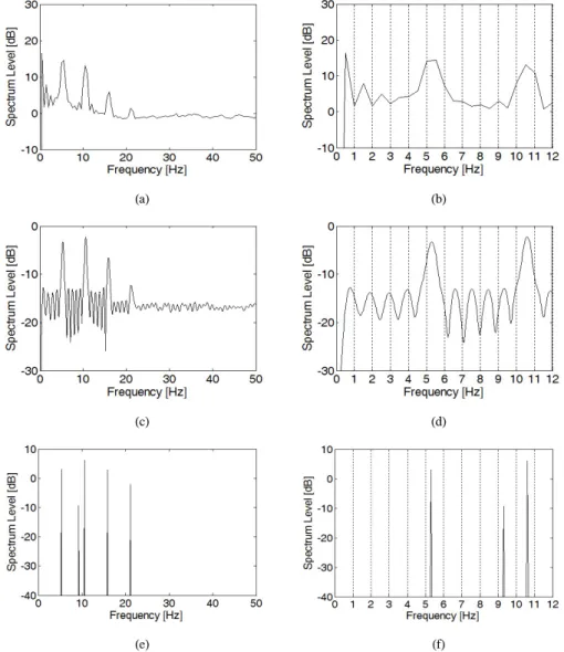 Fig. 6. The  synthesized  signal  to  a  DEMON  process  result  of  comparison  target.