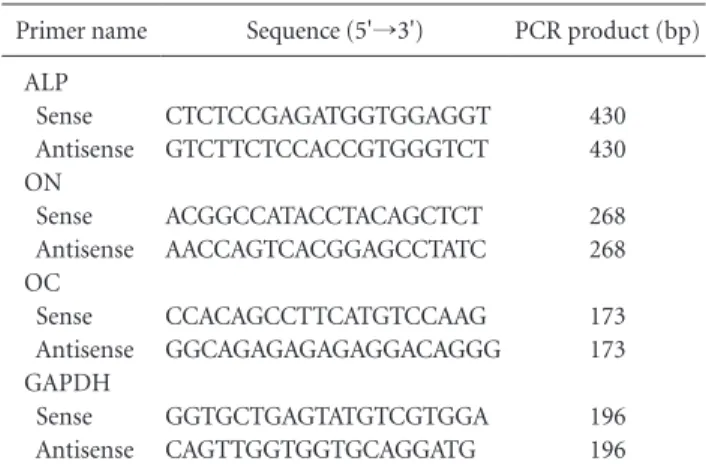 Table 1. Primer Sequences for PCR