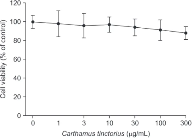Fig. 2. Concentration-dependent effects of Carthamus tinctorius  on the cell proliferation in MC3T3-E1 mouse osteoblastic cells