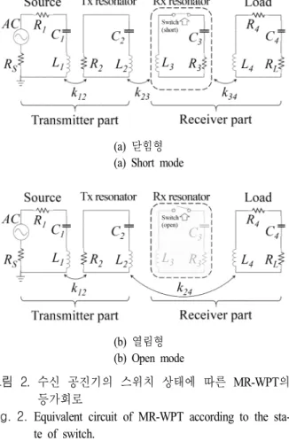 Fig. 2.  Equivalent  circuit  of  MR-WPT  according  to  the  sta- sta-te  of  switch