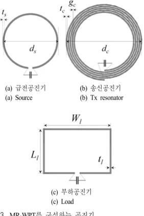 표  1.  공진기의 수치(Fig.  3)
