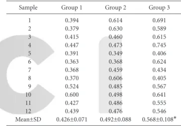 Fig. 2. Graphics showing the average amounts (ratio of M-CSF/