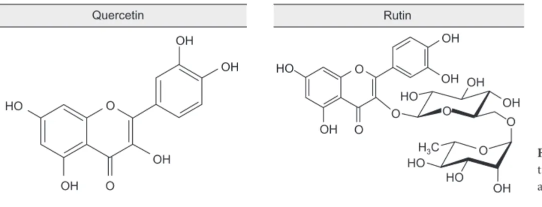 Fig. 1. Chemical structures of querce- querce-tin (3,5,7,3',4'-tetrahydroxyflavone)  and rutin (quercetin-3-O-rutinoside).