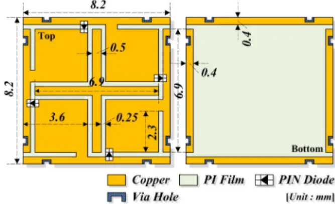 Fig.  1.  The  unit-cell  of  the  proposed  RFSS  with  optimized  design  parameters.