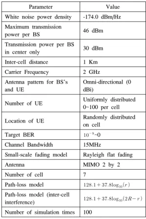 Table 1. Performance  evaluation  parameter