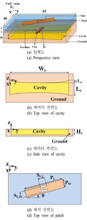Fig. 1.  Structure  of  proposed  antenna.