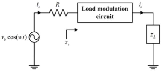 그림 3. 부하 변조를 위한 T  모델 회로 Fig. 3. T-model  circuit  for  load  modulation.