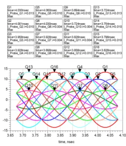 Fig. 8. Real  time  16-PSK  signal  by  load  modulation  in  single  branch  transmission  circuit