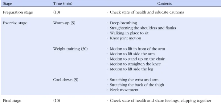 Table 1. Exercise Program (Healthy 100 years old one, two, three)