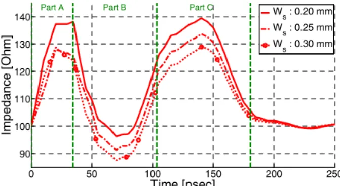 Table 1. Optimized  parameter  values  of  the  proposed  co- co-nnector.