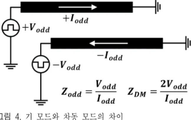 Fig. 4. The  difference  between  odd-mode  and  differential-  mode. pedance) 는 식 (4)와 같이 한 신호선의 전압과 전류의 비로 나타낼 수 있다