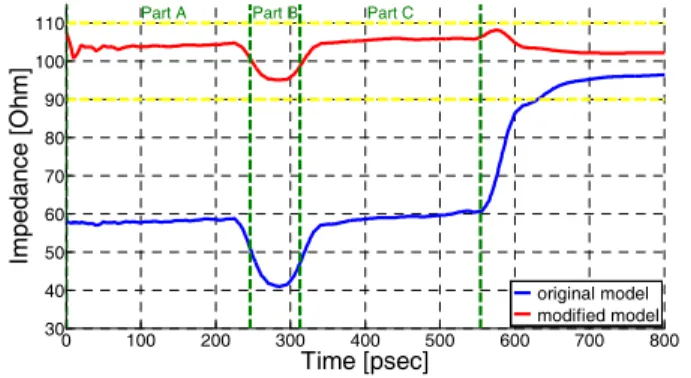 Fig. 16. Simulated  impedance  for  various  values  of  distance 