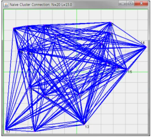 그림 5. 최대 통신거리가 9인 경우 연결 가능 노드  Fig. 5. Node  connection  coverage  with  maximum  communication  range  9