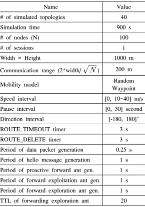 Table 2.  Simulation  parameters