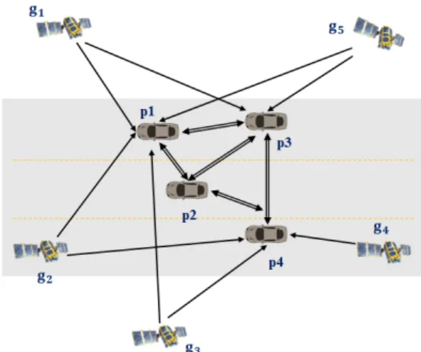 Fig. 1. Satellite  signals  and  vehicular  networks   받고 있는 자율주행시스템은 차로구분이 가능할 정도(약 50cm  이하)의 정밀측위 기술을 필요로 한다
