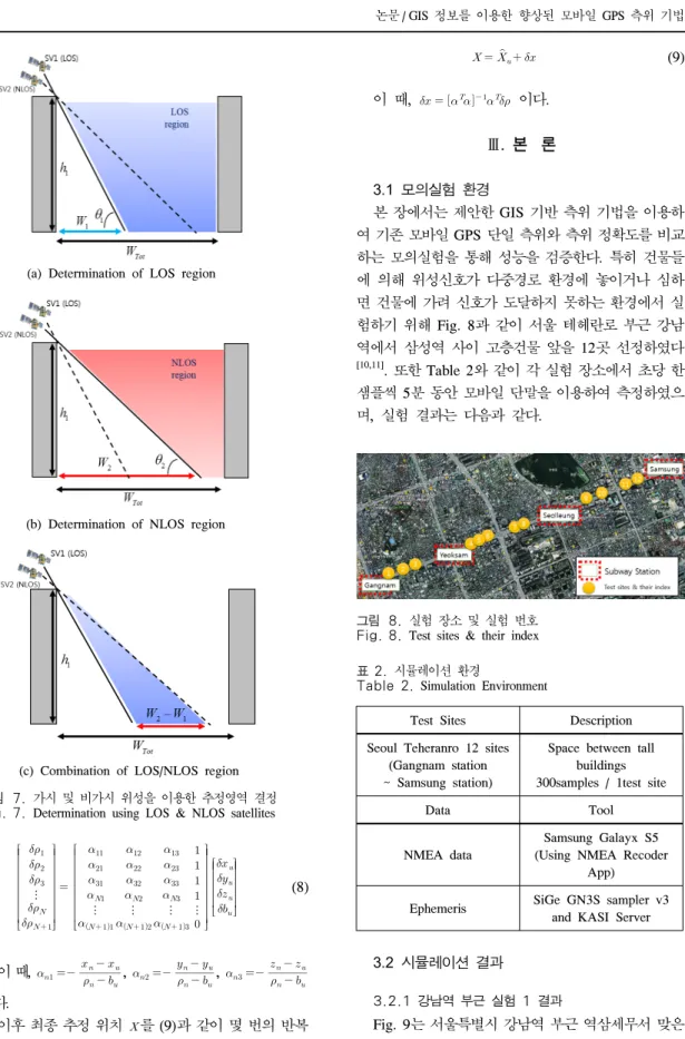 Table 2.  Simulation  Environment 