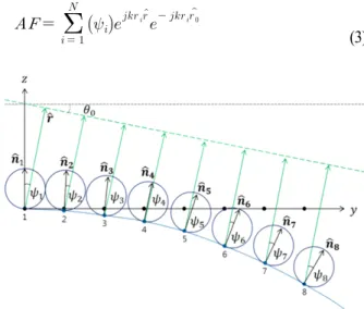 Table  1.  Specification  of  the  phased  array  antenna  module.