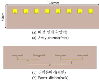 Fig.  5.  Measured  and  simulated  frequency  response  of  the  power  divider. 항 목 계산 값 측정 값 Frequency 9.375  GHz 9.375  GHz Bandwidth 17  %  18  % Return  loss 37.2  dB 25  dB Insertion  loss 9.5  dB 11±0.5  dB표  5