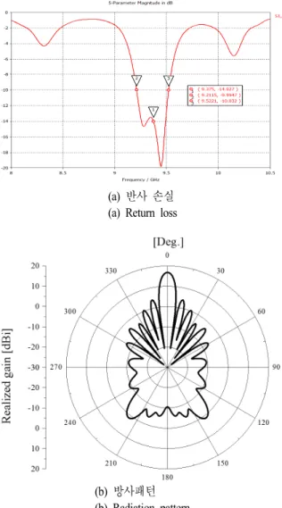 Fig.  8.  Photograph  of  the  1×8  array  antenna.