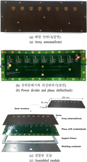 표  7.  위상 배열 안테나 모듈 측정 결과