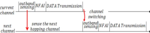 그림 2. 제안된 out-of-band  센싱 Fig. 2. Proposed  out-of-band  sensing.