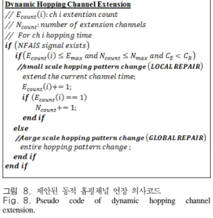 Fig. 7. Dynamic  hopping  channel  extension  method.