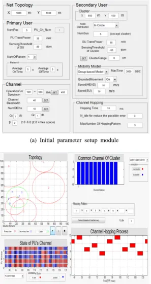 그림 11. 주파수 홉핑기반 CR  애드 혹 네트워크 시뮬레이터 Fig. 11. Frequency  hopping  based  CR  ad-hoc  network  simulator.
