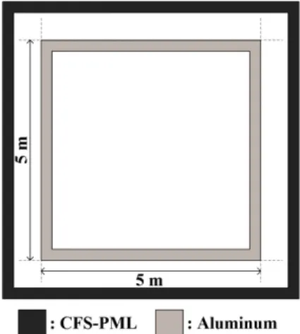 그림  5.  자기 및 상호 표면 임피던스 Fig. 5.  Self  and  mutual  surface  impedance.