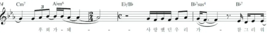Figure  6.  케이시  <그때가  좋았어>  Key  of  C  minor