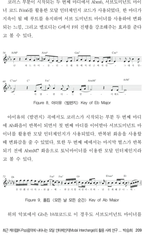 Figure  8.  아이유  <밤편지>  Key  of  Eb  Major