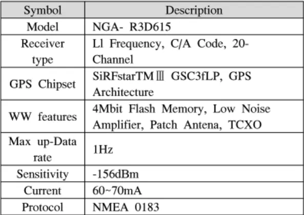 그림 3. 이더넷 컨트롤러 인터페이스 Fig. 3. Ethernet  controller  interface
