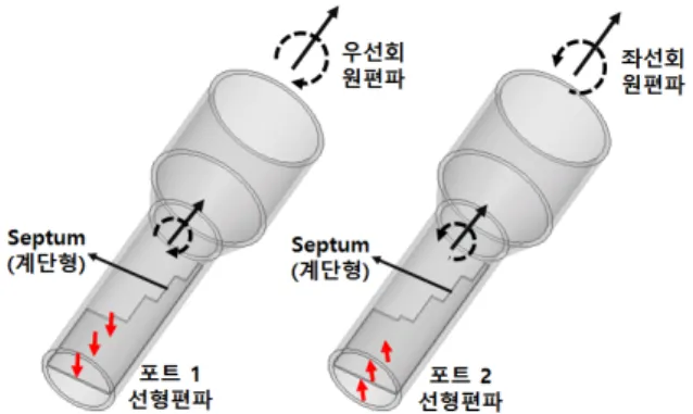 그림  2.  지향성 에너지 무기 체계 구성 Fig. 2.  Sub-system  of  directed  energy  weapon.
