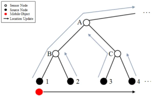 그림 3. STUN  동작 예시 Fig. 3. A  STUN  example