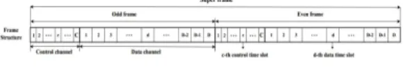 그림 3. 제안하는 프레임 구조 Fig. 3. proposed  frame  structure