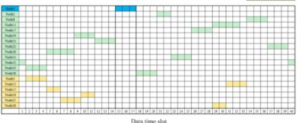 표 1. 모의실험 parameter Table 1. Simulation  parameter