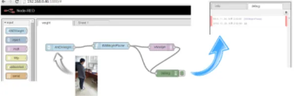 Fig. 6. A  simple  structure  of  IoT  service  package  and  the  working  process  under  IoT  broker  platform