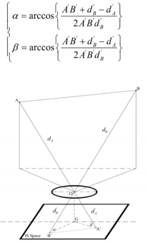 Fig. 2. Proposed  positioning  algorithm