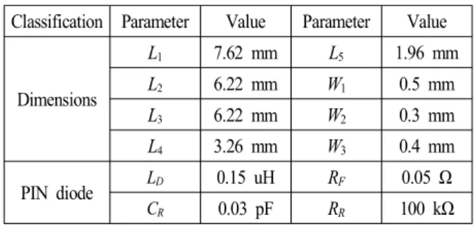 Table 1.  Design  parameters  &amp;  equivalent  values  of  PIN  diode.