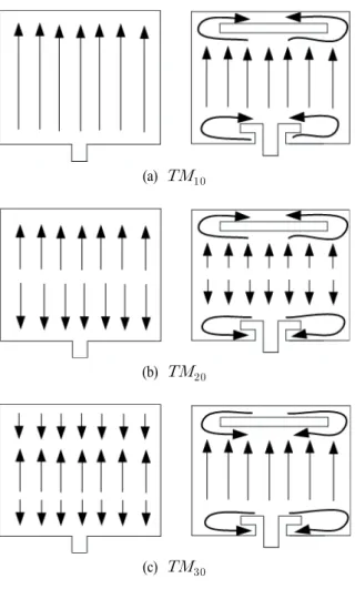 Fig.  2.  Current  distribution  on  the  patch  without  slot  and  with  a  slot  and  horizontal  inset  feeder