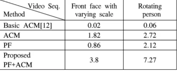 Table  2.  Execution  time  comparison  (sec)