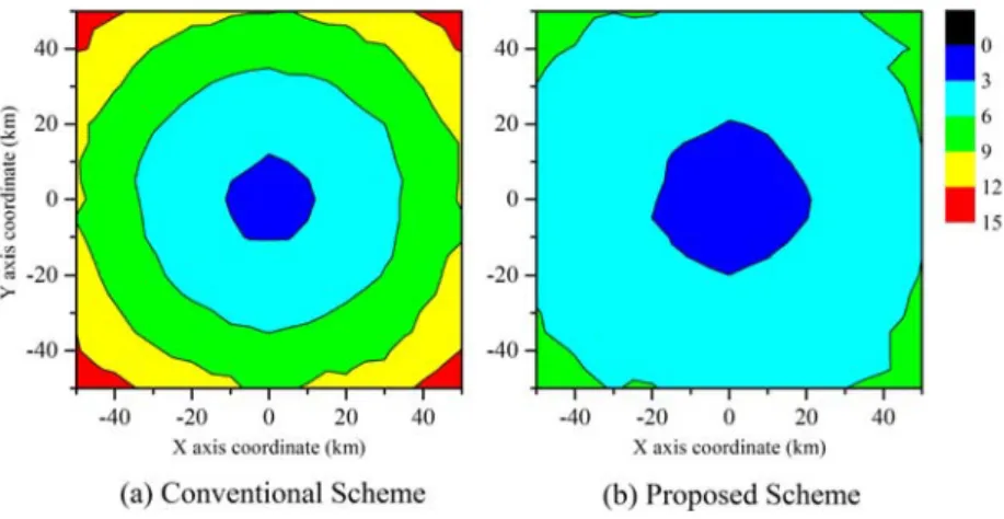 Fig. 8. Comparison  of  ENU  errors