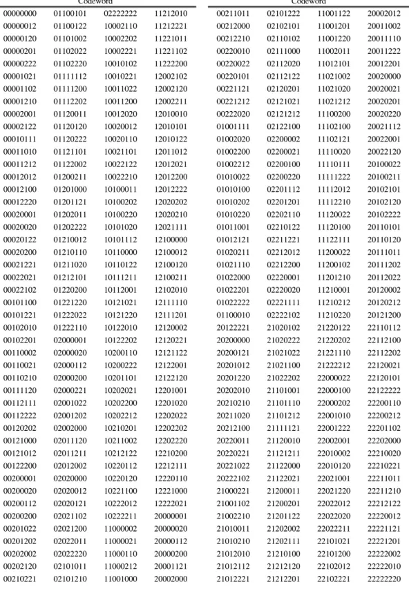 Table 3. Codeword  of  3-level,  8  pixel  and      ≥  .