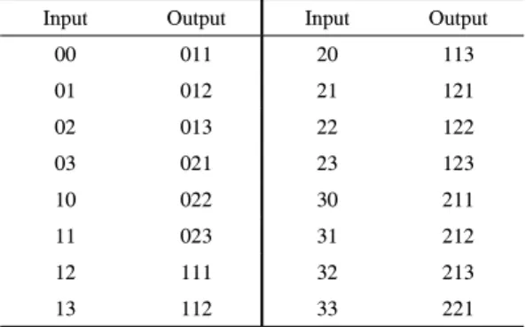 Table 3. Symbol  mapping  table  of  2/3  modulation  code다.  2/3  변조부호는 3x1배열로 홀수 줄과 짝수 줄로 나눠 변조한다