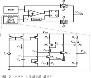 Fig. 2. Schematic  of  soft  start  circuit