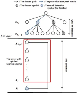 Fig. 1. Detection  process  of  the  proposed  scheme