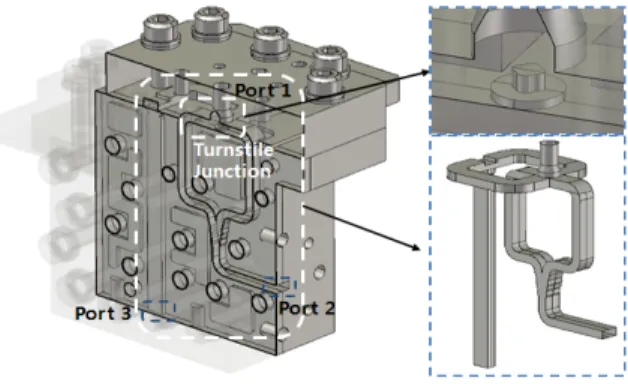 그림  2.  턴스타일 접합부 Fig. 2. Turnstile  junction  diagram.