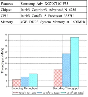 Table 1. The  specification  of  equipment